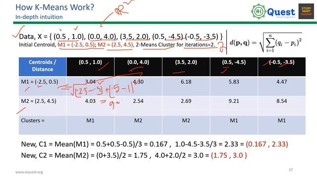 Cluster Analysis (Bangla) | KMeans Cluster in Machine Learning | Unsupervised Learning, Data Scienc смотреть онлайн
