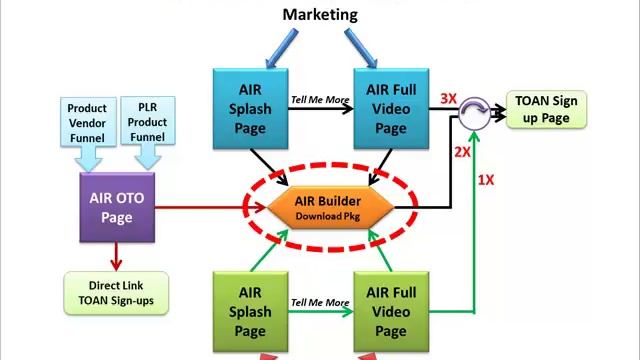 Let The AIR Rider System Build Your Income Faster смотреть онлайн
