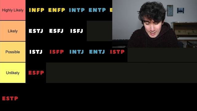 16 Personalities - Most Intelligent Type?