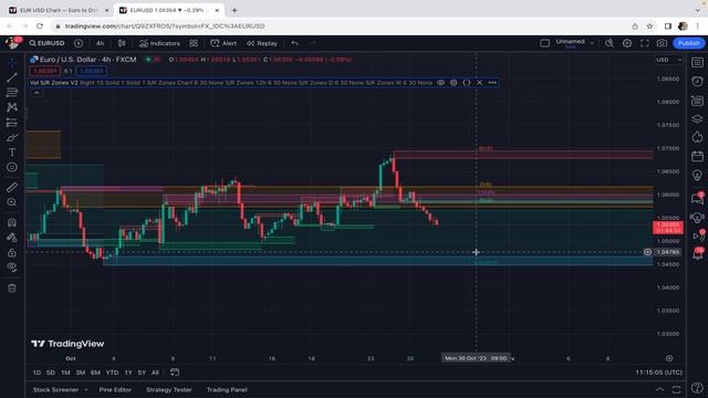 Best Price Action Indicators On TradingView That Every Trader Should Know !