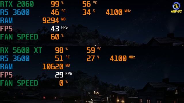 RX 5600 XT vs RTX 2060 - Liệu có cửa thắng dành cho AMD ? | An Phat PC смотреть онлайн