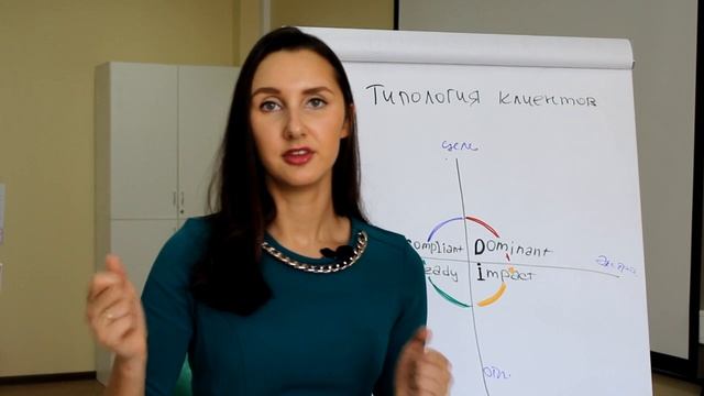 Типы клиентов. Типология DISС: синий-желтый-зеленый-красный! смотреть онлайн