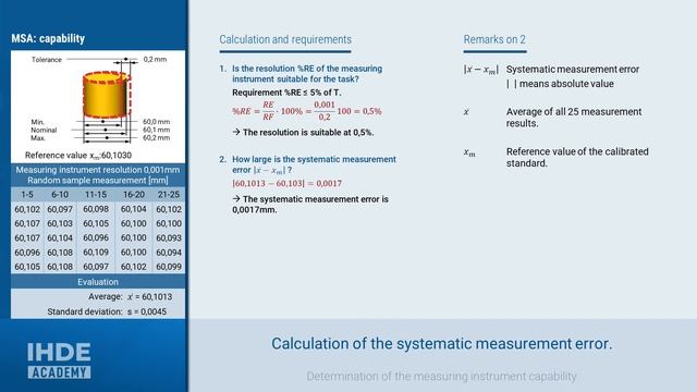 Cg, Cgk calculation: measuring instrument capability index | measurement system 1-1.3| IHDE Academy смотреть онлайн