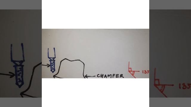 FINISH LINES IN FIXED PROSTHODONTICS смотреть онлайн