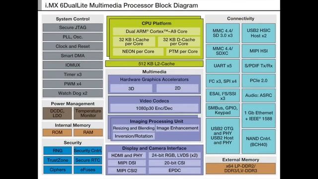 Review: Sonore  MicroRendu Network Bridge