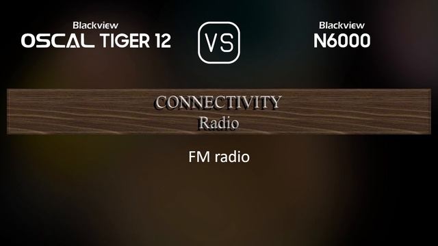 Blackview Oscal Tiger 12 vs. Blackview N6000: A Comparison of Specifications смотреть онлайн