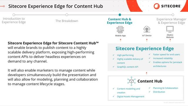 Sitecore Headless Delivery Overview in 300 seconds + смотреть онлайн
