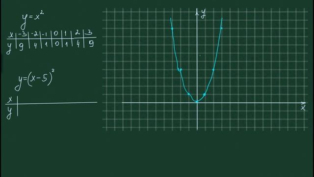 График параболы 1. смотреть онлайн