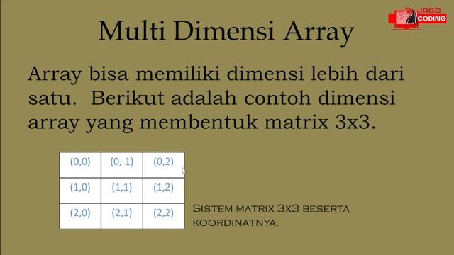 1.4 Array & String | Contoh coding dalam Java смотреть онлайн