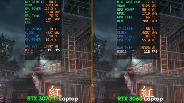 RTX 3060 vs RTX 3070 Ti Gaming Laptop | 12 GAMES Tested | Is it worth to paying more for 3070 Ti? смотреть онлайн