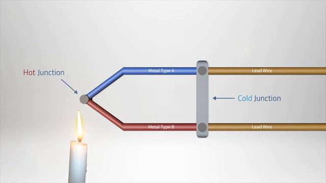 What is a Thermocouple? | How do They Work? смотреть онлайн