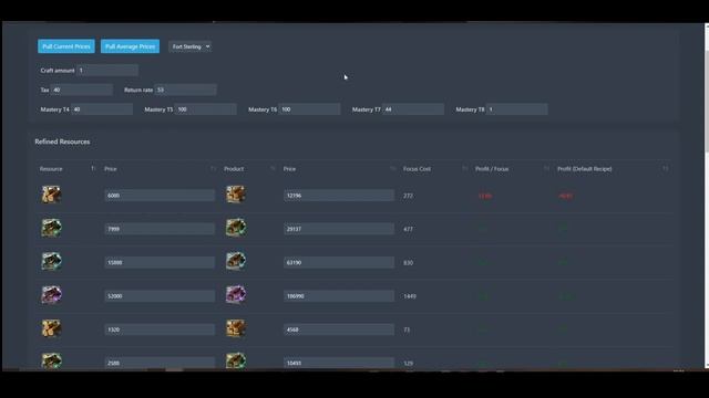 Guaranteed Profit! - Focus Refining - ?? How To Make Bank 3 ?? - Albion Online Beginners Guide 2020 смотреть онлайн