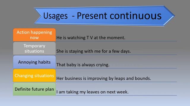English Grammar/Basic to advanced/Tenses series4 /Continuous Tenses/quick brush up смотреть онлайн