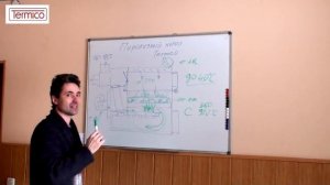 Принцип работы пиролизного котла