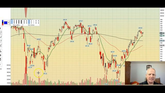 🔴Using RSI and Force Index as Buy Signal in Stock Market . Relative Strength Technical Indicator смотреть онлайн