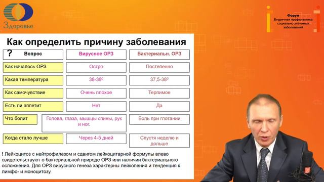 III МЕЖРЕГИОНАЛЬНЫЙ ФОРУМ " ВТОРИЧНАЯ ПРОФИЛАКТИКА СОЦИАЛЬНО-ЗНАЧИМЫХ ЗАБОЛЕВАНИЙ" смотреть онлайн