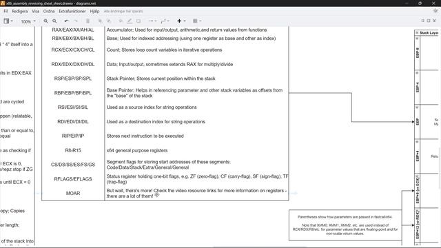 Reverse Engineering master0Fnone Class | Episode 1.1: x86 Assembly Demystified смотреть онлайн