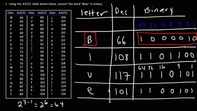 ASCII Code and Binary смотреть онлайн