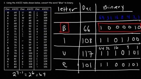ASCII Code and Binary