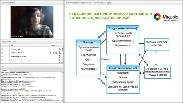 Система управления знаниями и инновациями: ключевые зоны внимания