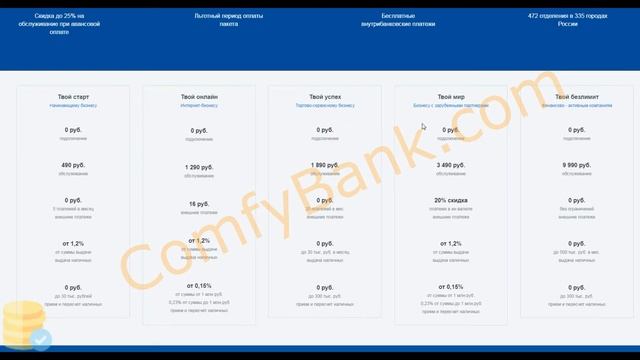 Счет ИП и ООО в Банке Восточный лучший обзор от ComfyBank Com смотреть онлайн
