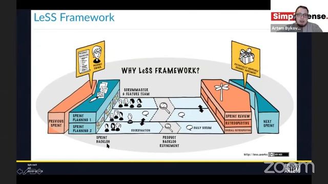 Scrum на 24 команды? Масштабируем Agile, используя LeSS! смотреть онлайн