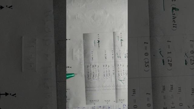 Code 1003 Unit 1 topic Magnetic and spin quantum Numbres and Orbital concept with shape of orbitals смотреть онлайн