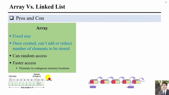 04-Linked list (part 1 theory) смотреть онлайн