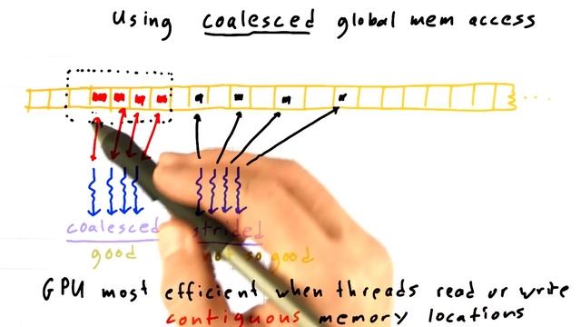 Coalesce Memory Access - Intro to Parallel Programming смотреть онлайн