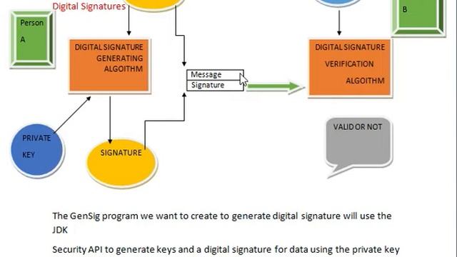 Digital signature||Advanced java||Java security смотреть онлайн