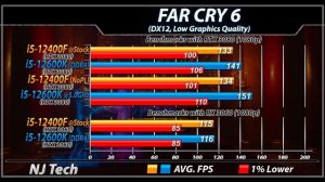 i5-12400F vs. i5-12600K | How Much Performance Difference?