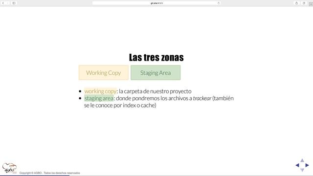 17. Las tres zonas de Git: Working Copy , Staging Area, Repository смотреть онлайн