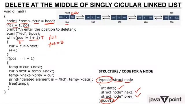 Doubly Linked List - Delete Node from Middle смотреть онлайн