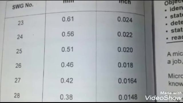 Conversion table SWG to mm/inch смотреть онлайн