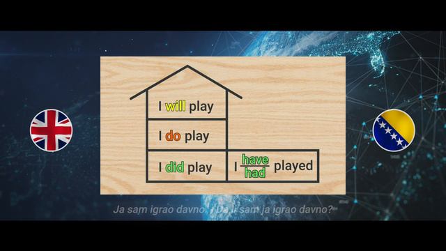 Tesla Academy - Simple tenses in English (serbian - croatian- bosnian) dance (Viber +381612222430) смотреть онлайн