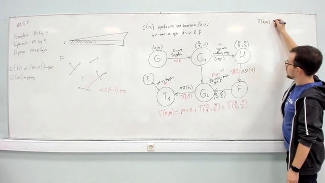 АиСД S03E08. Еще раз про минимальное остовное дерево смотреть онлайн