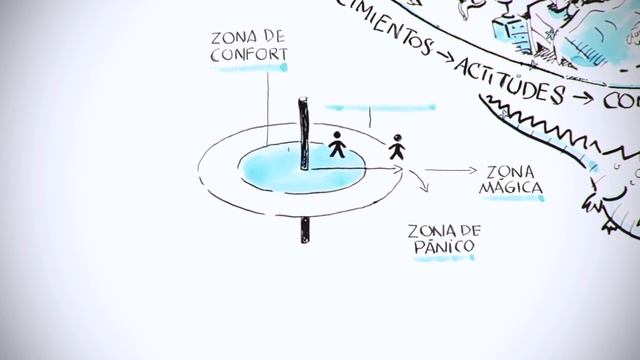 ¿Te Atreves A Soñar? | Desafía tu Zona de Confort! смотреть онлайн