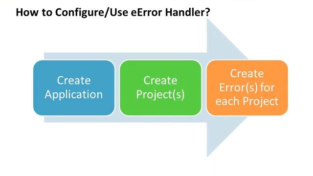eErrorhandler смотреть онлайн