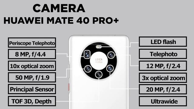 Oneplus 9 Pro vs Huawei Mate 40 Pro+ | Tech Battle смотреть онлайн