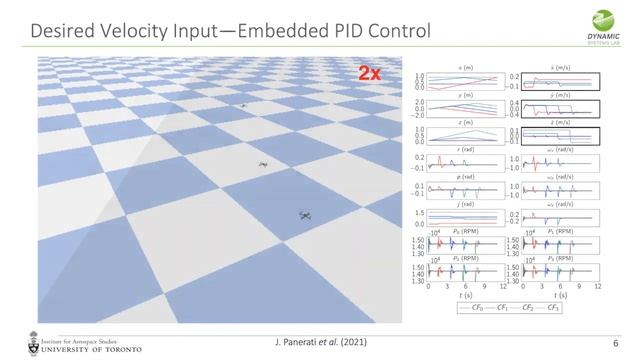 Learning to Fly—a Gym Environment with PyBullet Physics for RL of Multi-agent Quadcopter Control смотреть онлайн