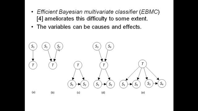 Bayesian network prediction algorithms by Richard Neapolitan смотреть онлайн