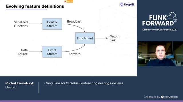 Using Flink for Versatile Feature Engineering Pipelines смотреть онлайн