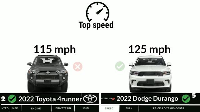 Toyota 4Runner vs Dodge Durango | 2022 car comparison side by side смотреть онлайн