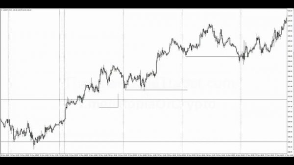 Месяц 4.2 ICT Mentorship Core Content - "Усиление" концепции ликвидности ICT НА РУССКОМ