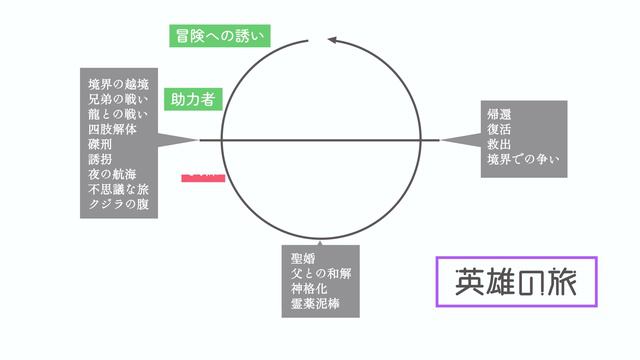 英雄神話が示す「驚異の法則」とは？【神話学古典的名著『千の顔をもつ英雄』徹底解説】