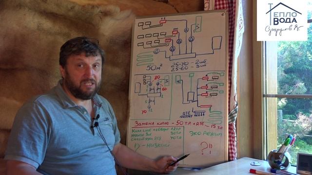 Отопление таунхауса. Можно сделать просто и недорого. смотреть онлайн