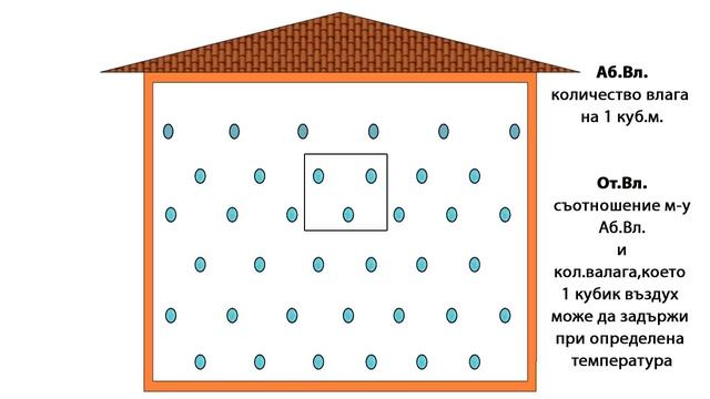 Грешки при монтаж на гипсокартон смотреть онлайн