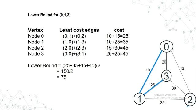 DAA Travelling Salesman Problem Using Branch and Bound | Lower Bound Formula| State Space Tee| Code смотреть онлайн