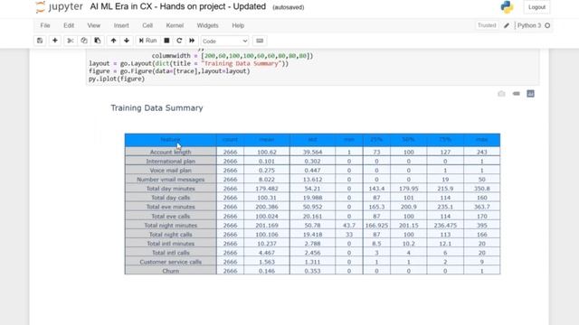 How to build a Churn Prediction model using Python|Portfolio Project #1 смотреть онлайн