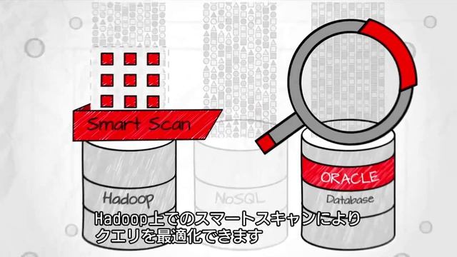 アニメで解説！オラクルのビッグデータソリューション：Big Data SQL編 смотреть онлайн